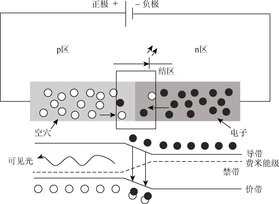 電致發(fā)光.png